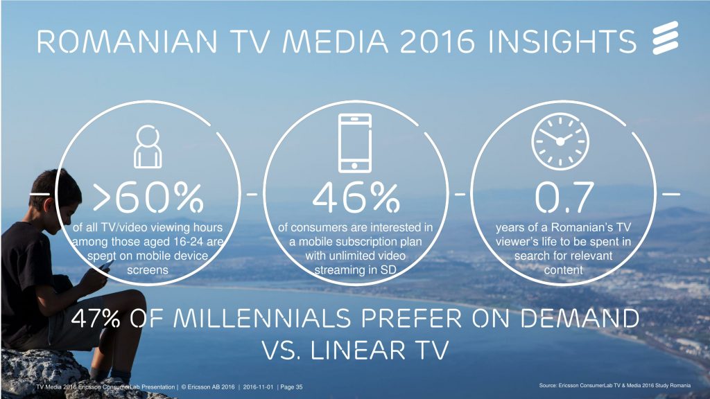 ConsumerLab TV & Media Report