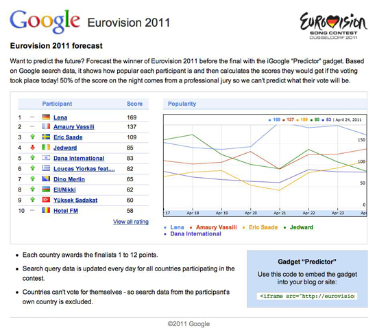 Urmariti pe Google evolutia Romaniei la Eurovision