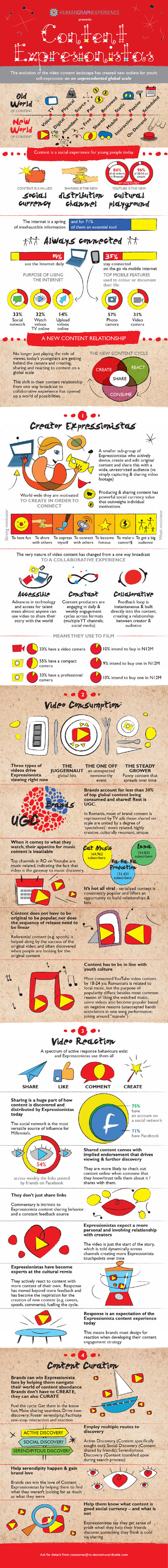 Content expresionistas - young people and video content #infographic 