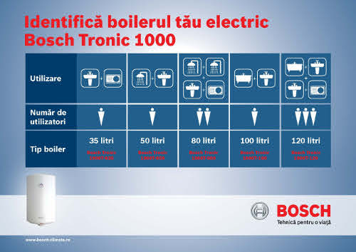 Boilerele electrice Bosch Tronic 1000 T 