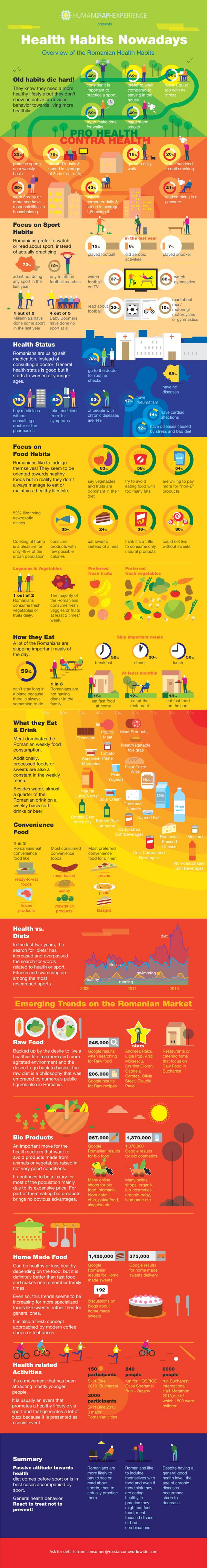 Health Habits Nowadays infographic