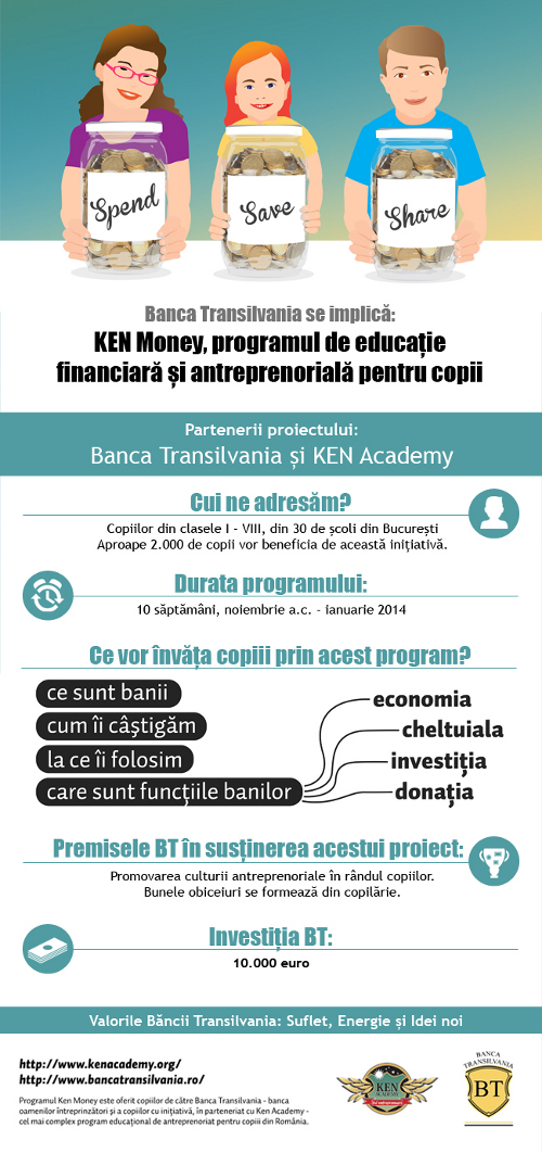 Ken Money, Banca Transilvania, infographic