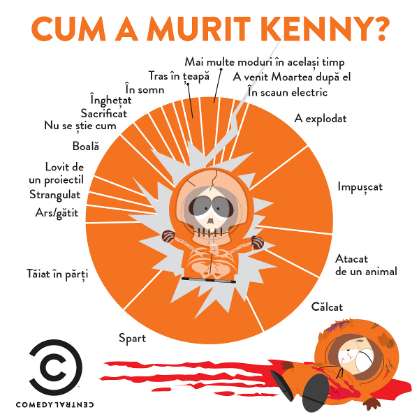 South Park, Kenny died