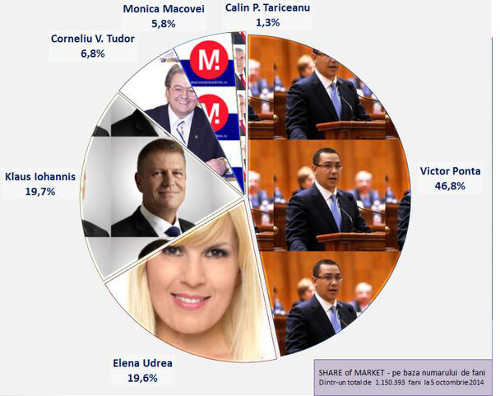Mediafax candidati presedintie