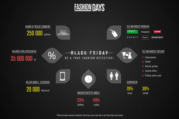 Fashion Days Black Friday