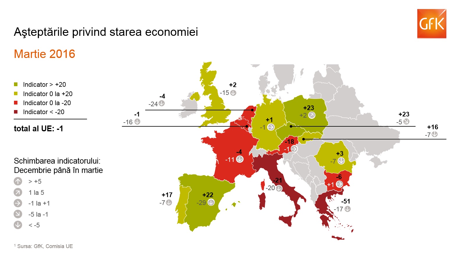 Consumatorii europeni se tem de o încetinire a ritmului economiei