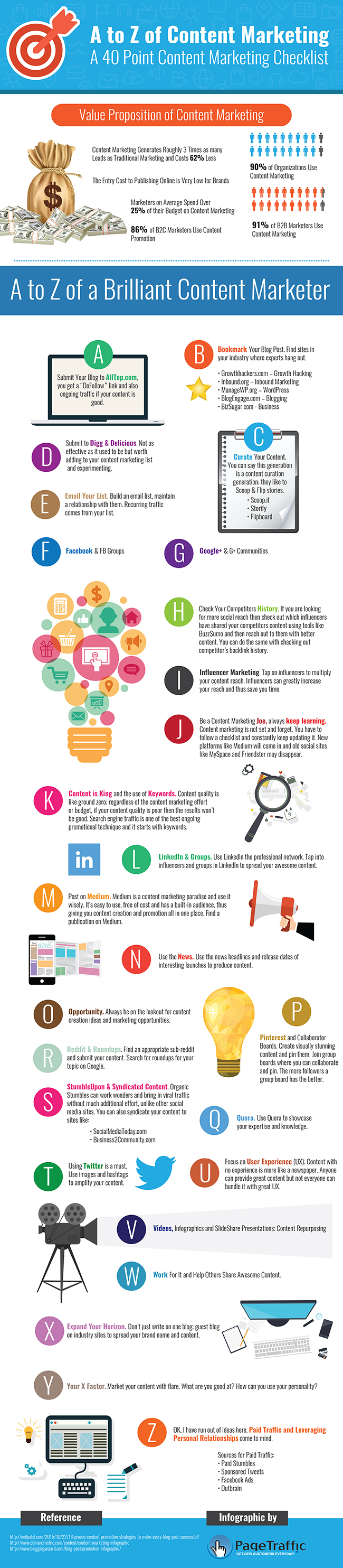 Content marketing de la A la Z – lista cu 40 de elemente (#infographic)