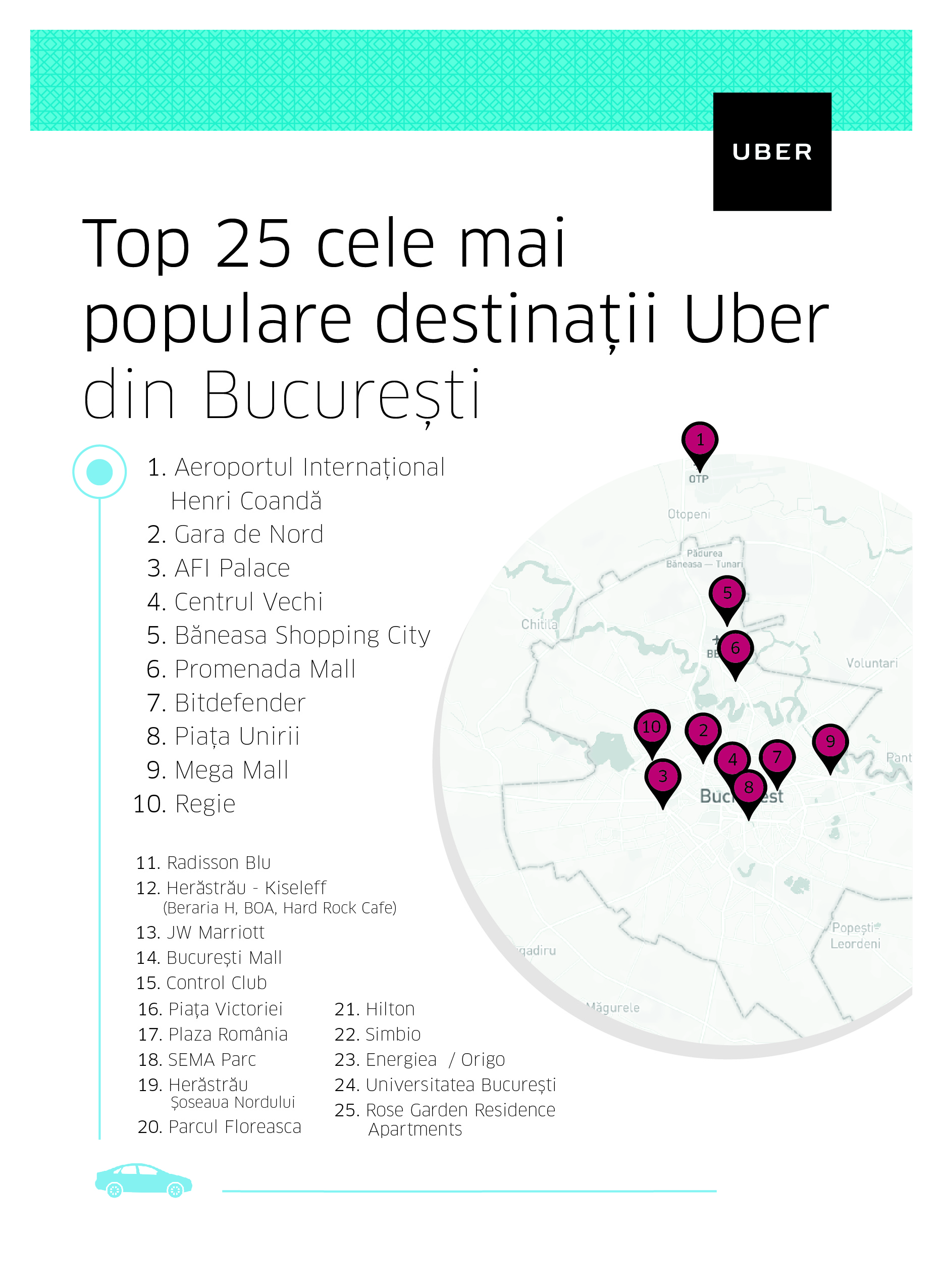 Unde merg cel mai des utilizatorii Uber: top 25 destinații din București