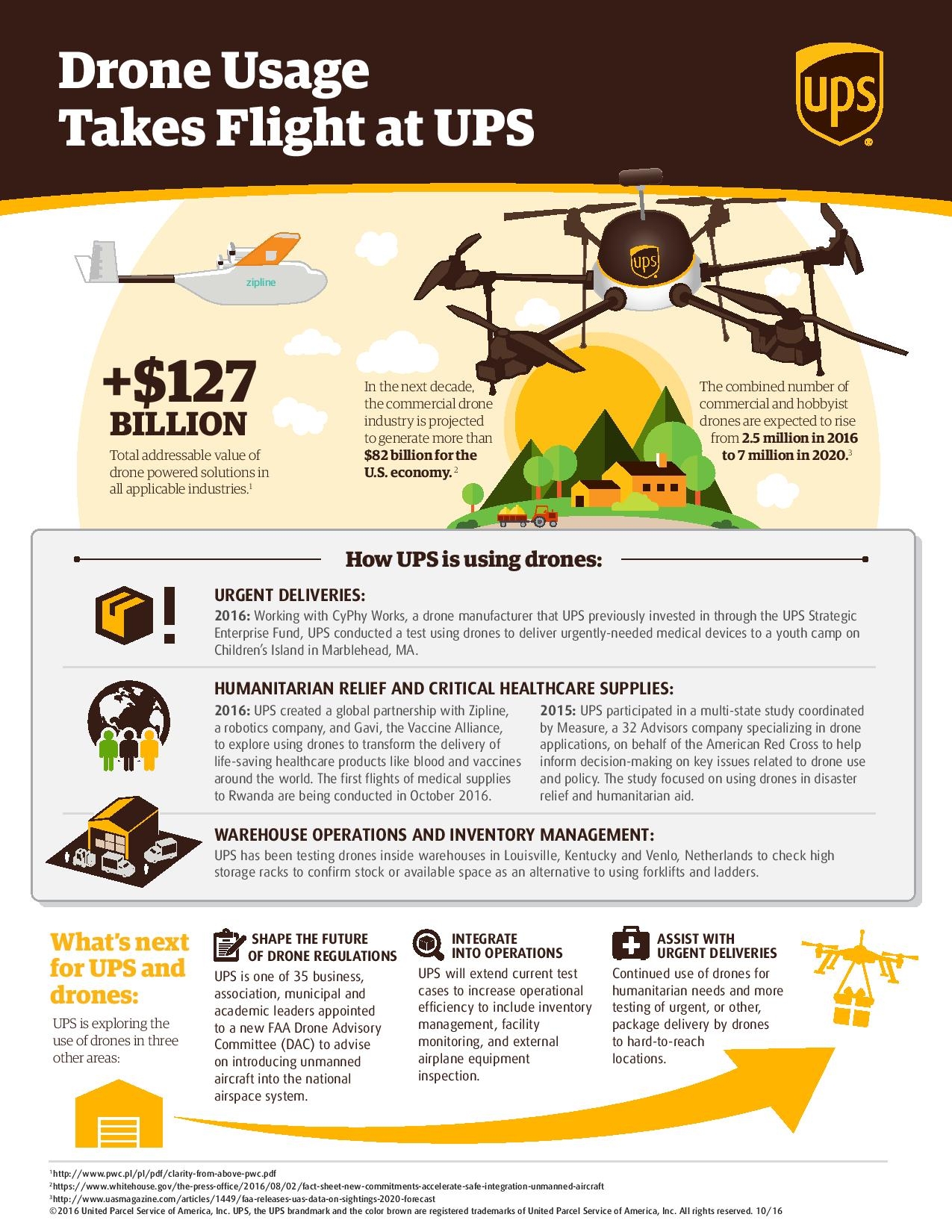 Rwanda lansează primul serviciu de livrări cu drone din lume, în colaborare cu Zipline
