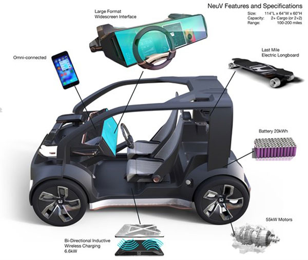 Honda reveals ‘Cooperative Mobility Ecosystem’ at CES 2017