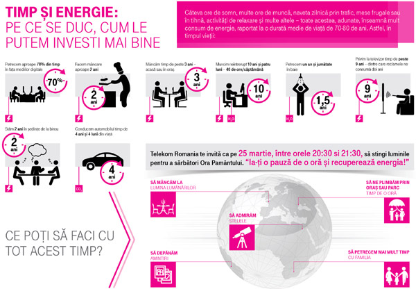 Telekom sustine Ora Pamantului: “Ia-ti o pauza de o ora si recupereaza energia!”