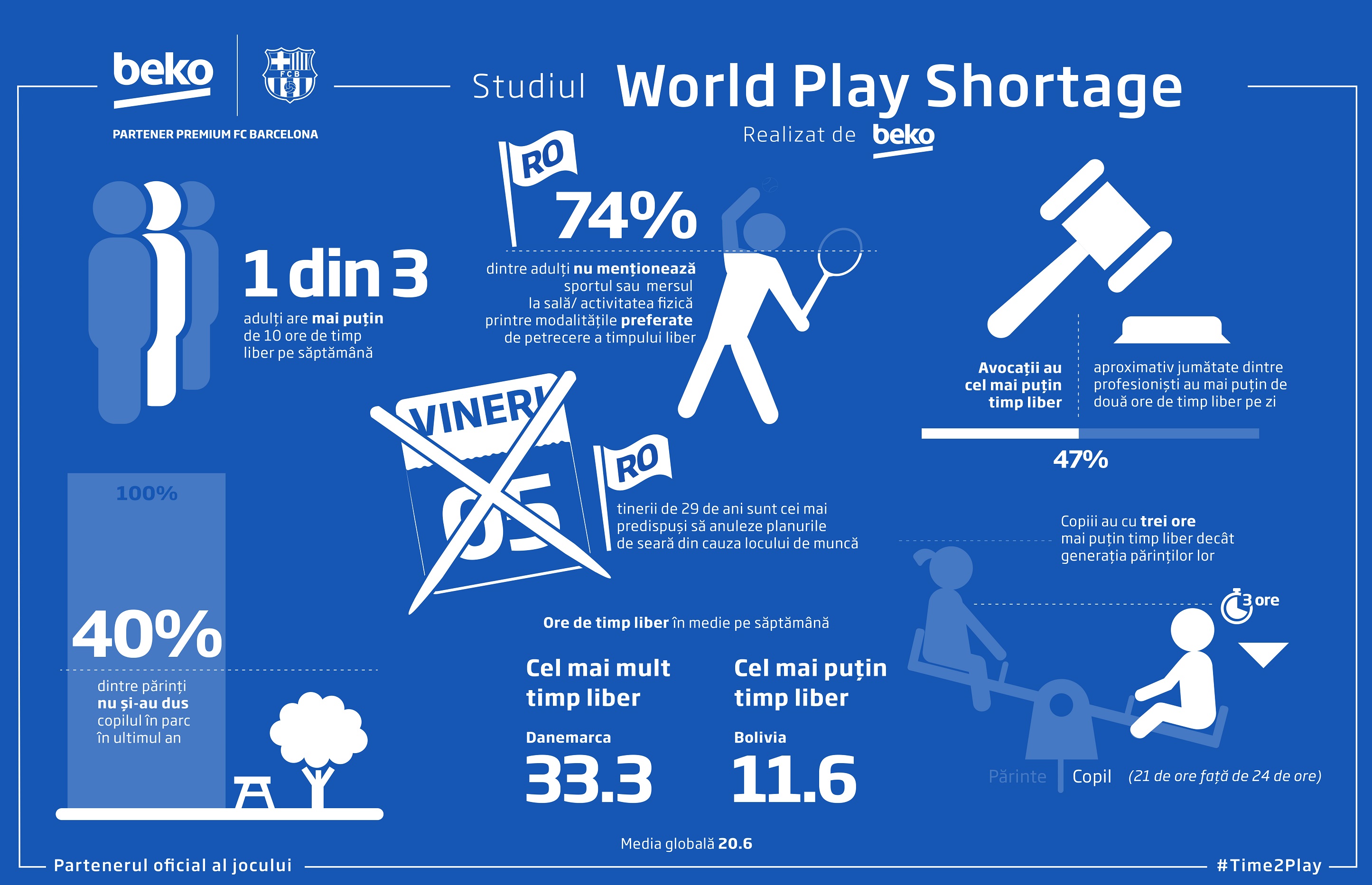 Beko 2017 PR World Play Shortage Report - Infographic