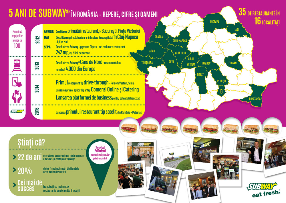 Subway®, la aniversarea a cinci ani în România – 35 de restaurante și creștere de 12% a numărului de clienți, în 2017