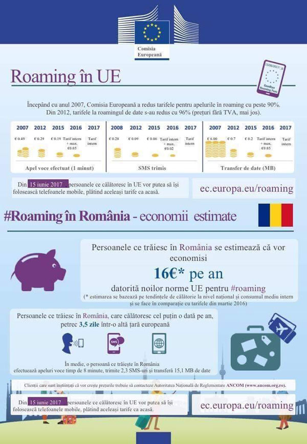 Roaming in UE