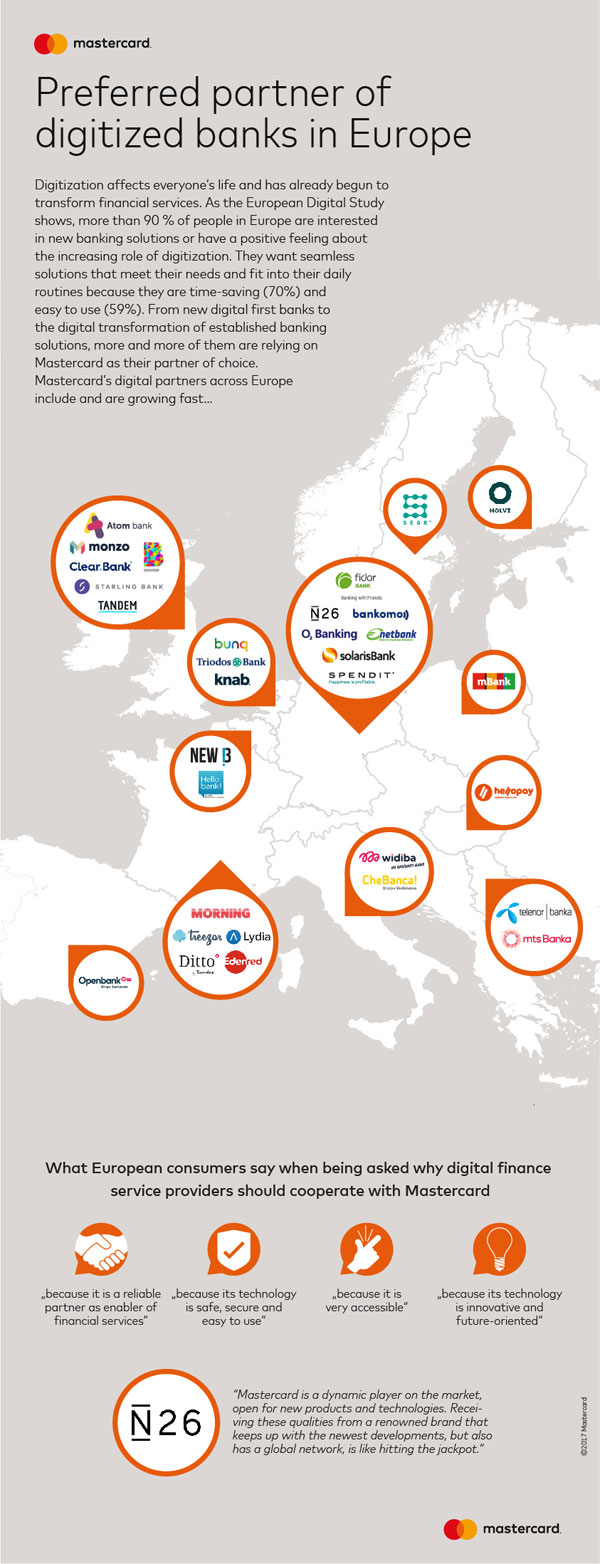 Mastercard Infographics Banking Europe Map
