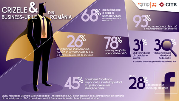 Infografic Crizele & business-urile din Romania