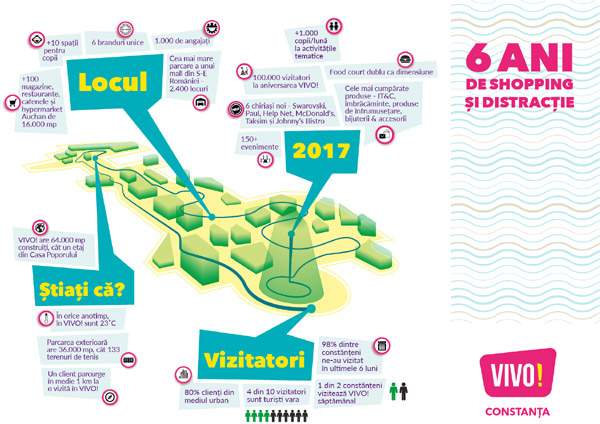 VIVO! Constanța aniversează șase ani de shopping și distracție în Dobrogea