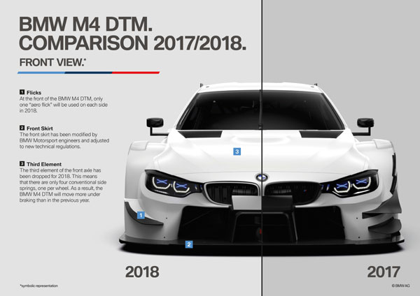 Schimbările aerodinamice pentru BMW M4 DTM promit spectacol mai mare în sezonul 2018