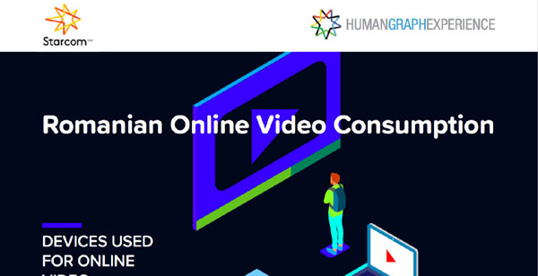 Câteva percepții-cheie în obiceiurile de consum video online ale românilor