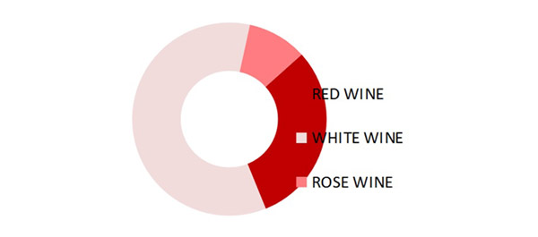 Nielsen Wine Consumers Insights 1