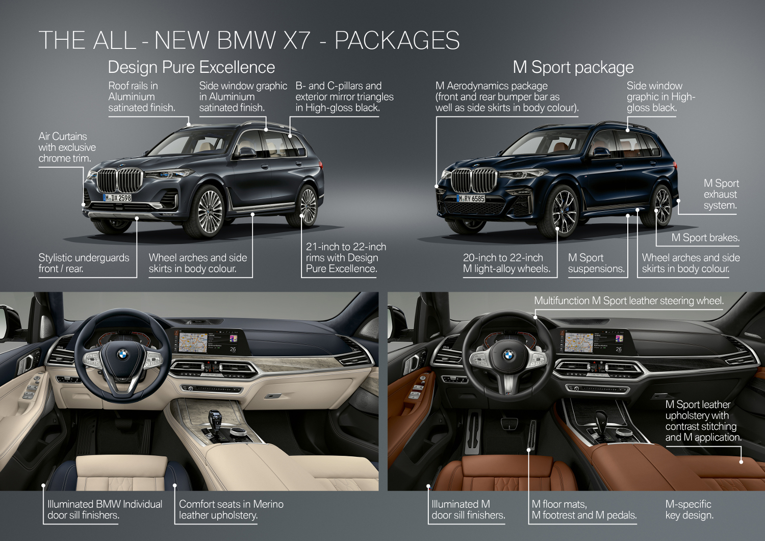 Noul BMW X7 - detalii