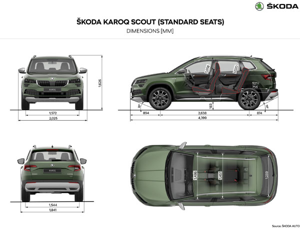 Škoda Karoq Scout dimensiuni