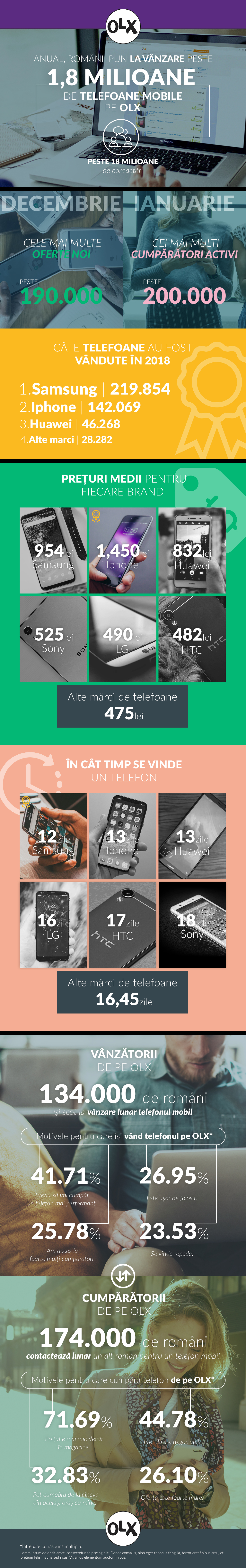 infographic Vanzare smartphone romani