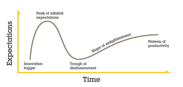 Axis security Gartner hype cycle trends