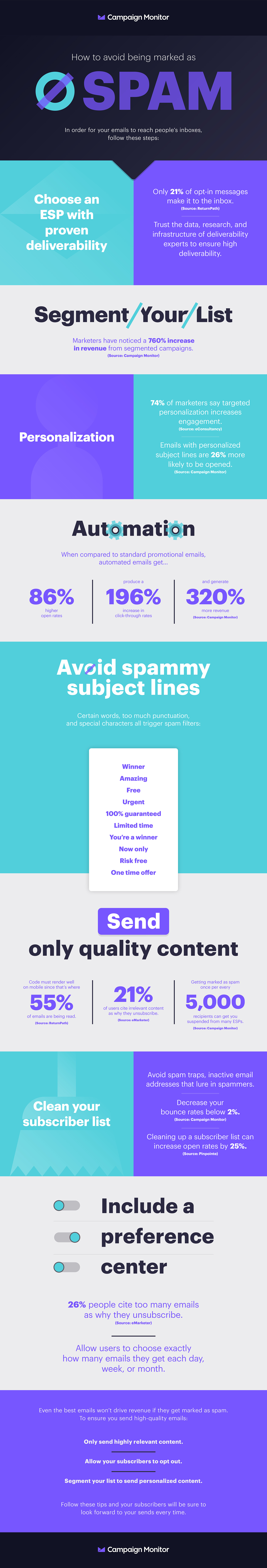 Cum să eviți ca emailul tău să fie marcat ca spam