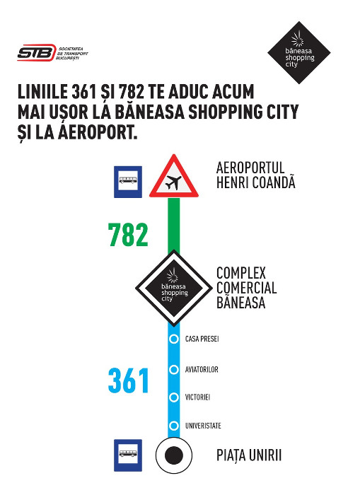 782 și 361 sunt noile linii de transport spre centrul comercial Băneasa Shopping City