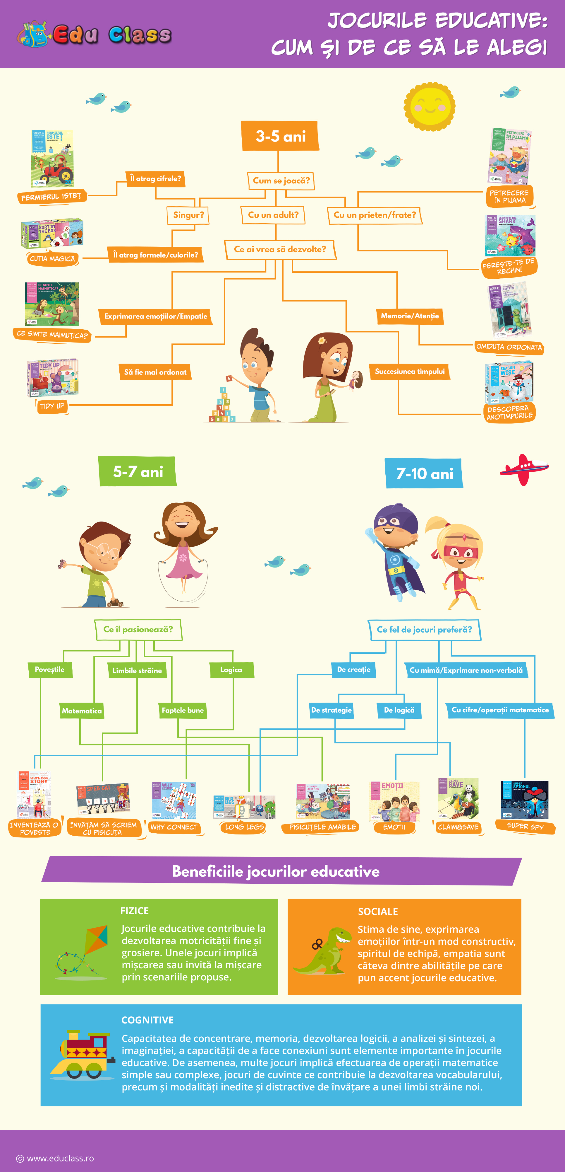 infografic jocuri educative