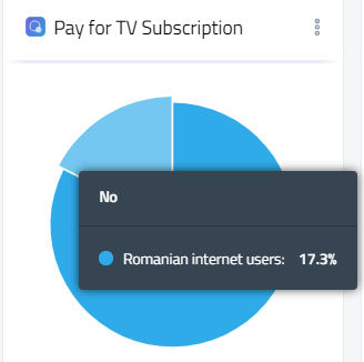 pay for tv subscription