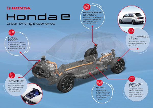 All-New Honda e Platform Engineered To Deliver Exceptional Urban Driving Experience
