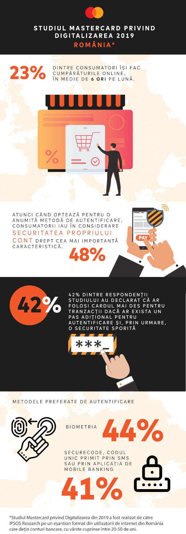 48% dintre consumatorii din România consideră securitatea propriului cont cea mai importantă caracteristică atunci când aleg să plătească cu un dispozitiv digital