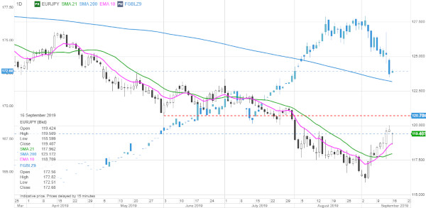 Analiză FX: Reacție FX în surdină la șocul de pe piața petrolului. Ședința FOMC pândește după colț