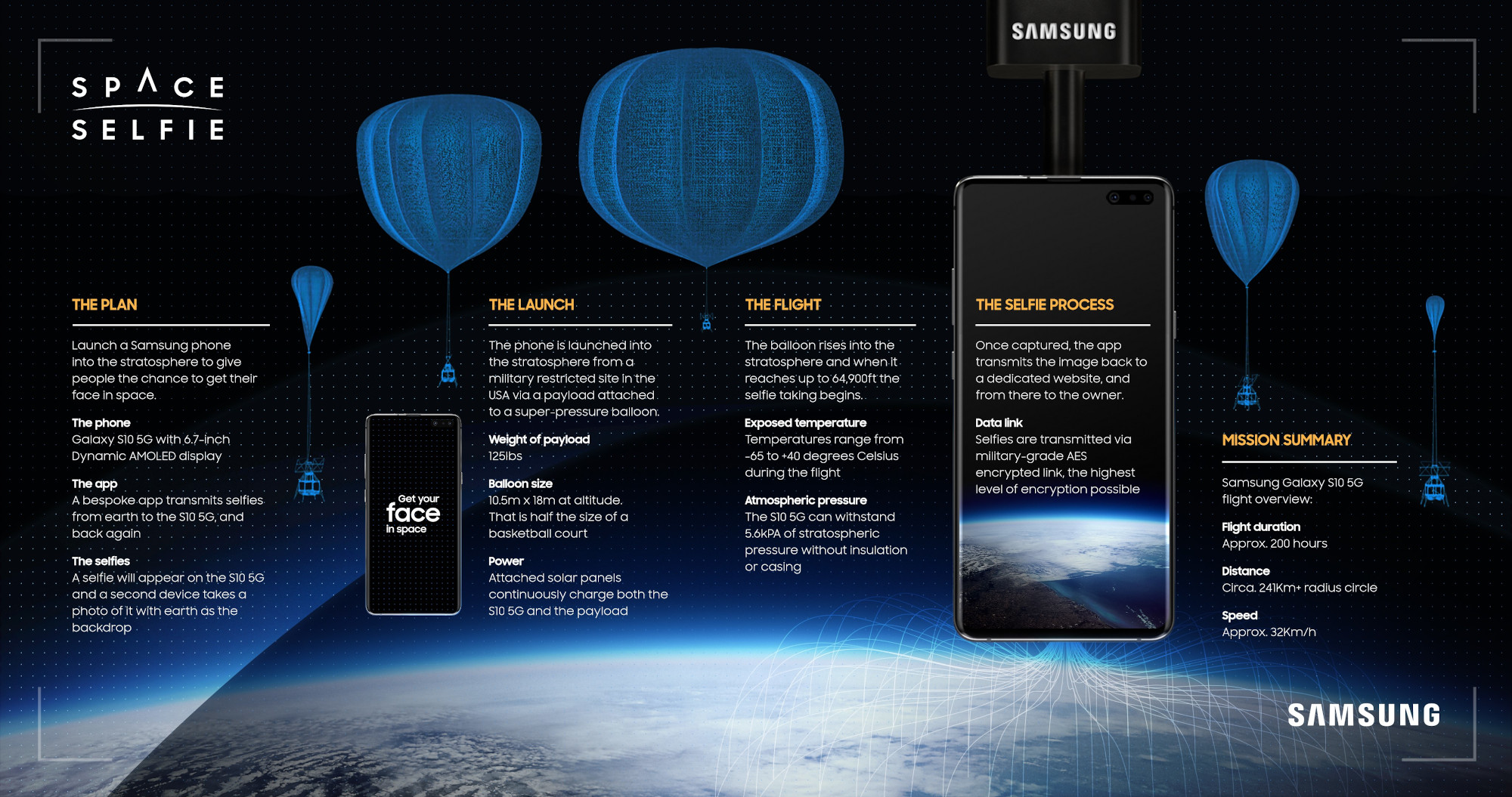Cara Delevingne se alătură Samsung în misiunea de a trimite primul selfie în spațiu