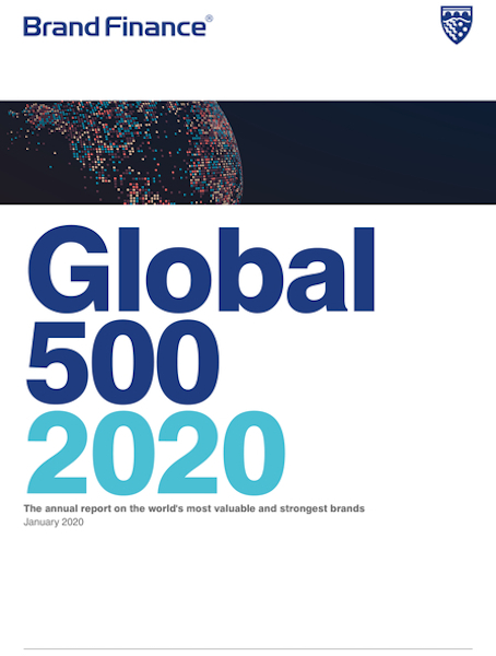 Brand Finance Global 500