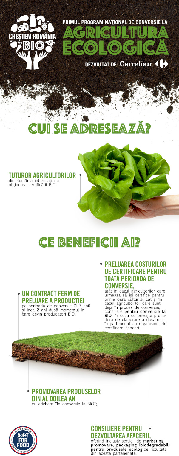 Carrefour lansează a doua ediție a programului CREȘTEM ROMÂNIA BIO, cea mai amplă inițiativă care susține dezvoltarea agriculturii ecologice locale