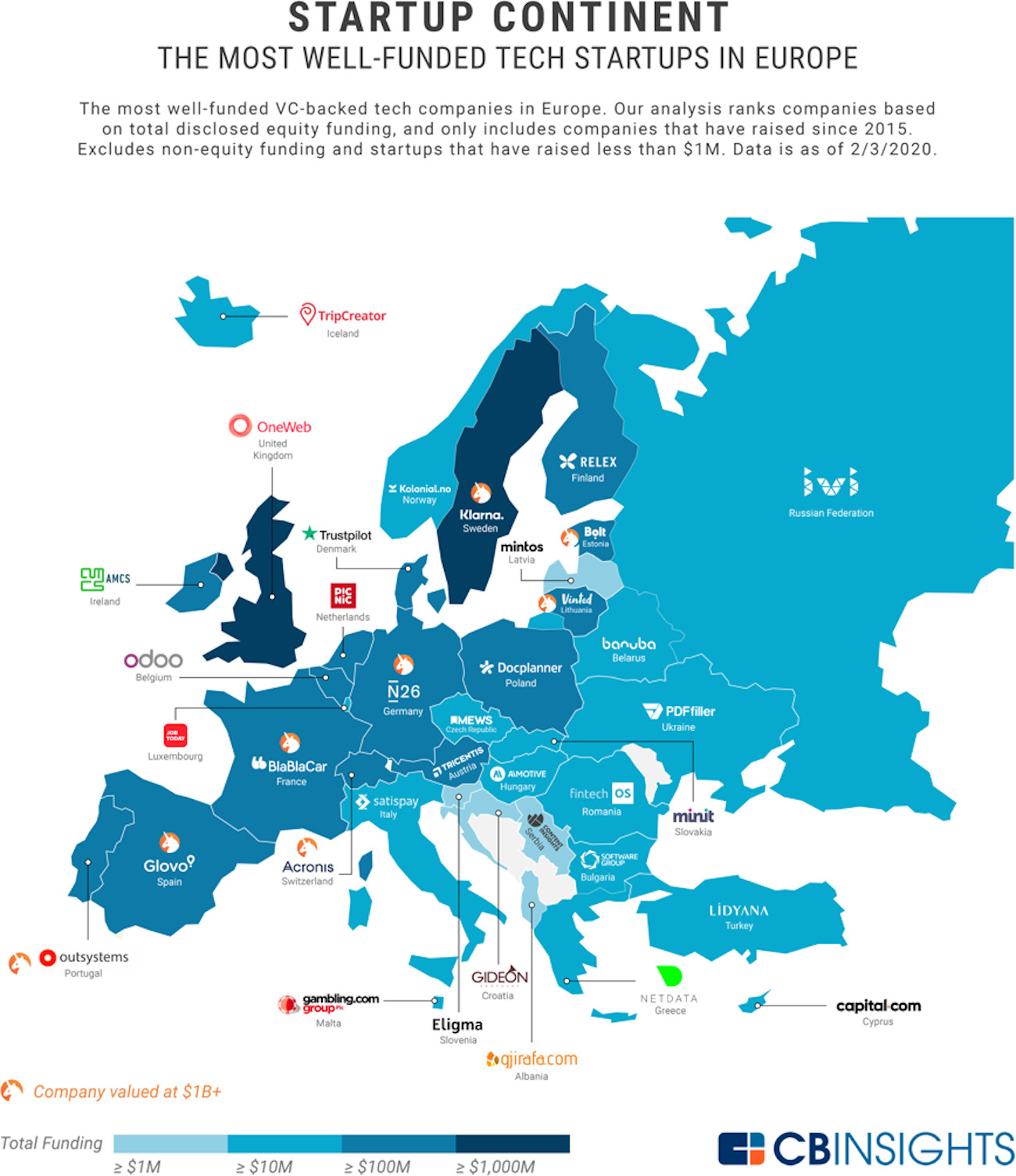 top funded tech startups europe map 2020
