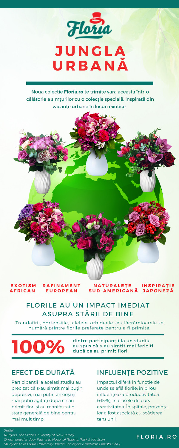 Floria.ro lansează Jungla Urbană, o colecție care te poartă în toate colțurile lumii
