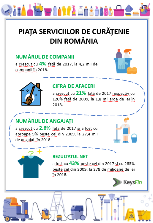 piata serviciilor de curatenie din Romania