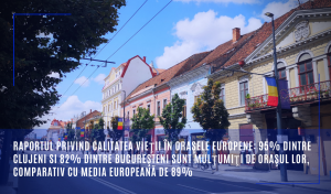 Raportul privind calitatea vieţii în oraşele europene: 95% dintre clujeni si 82% dintre bucureşteni sunt mulţumiţi de oraşul lor, comparativ cu media europeană de 89%