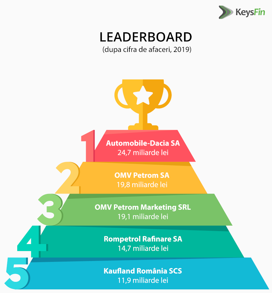 KeysFin top companii