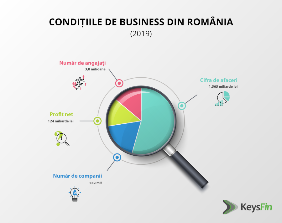 KeysFin Condițiile de business din România