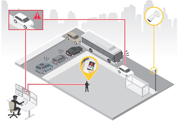 Axis Communications propune o soluție de detecție automată a vehiculelor parcate neregulamentar
