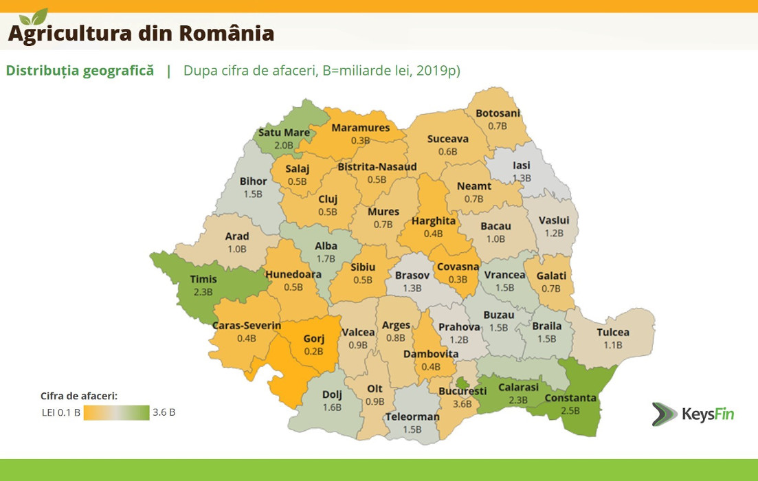 agricultura in Romania studiu keysfin 2020
