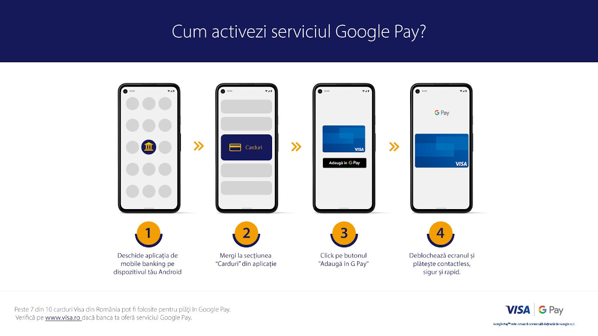 Visa extinde plățile mobile în România printr-un parteneriat cu Google Pay și 7 instituții financiare