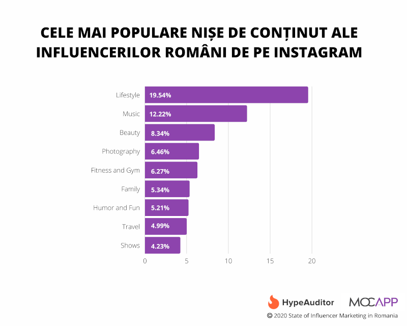 Instagram 2020 nise influenceri