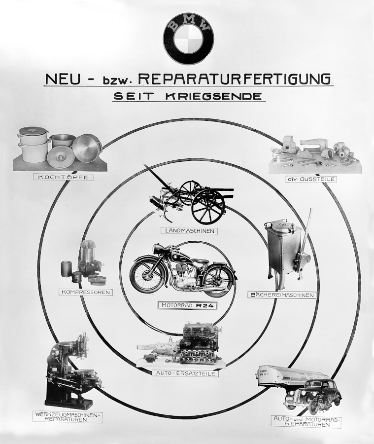 Poster with BMW emergency products and first vehicles after 1945 (11/2020)