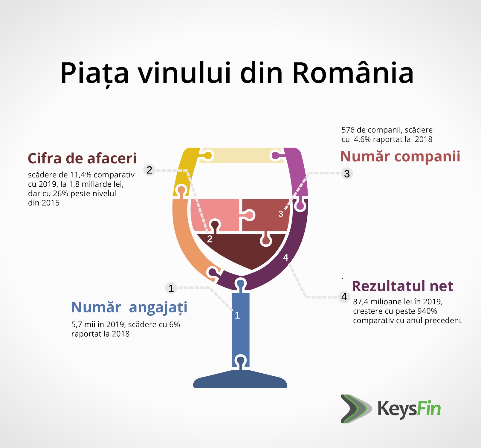 piata vinului din Romania